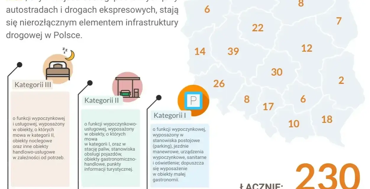 Mapa Polski z zaznaczonymi MOP-ami, ikonami kategorii MOP i liczbą obiektów.