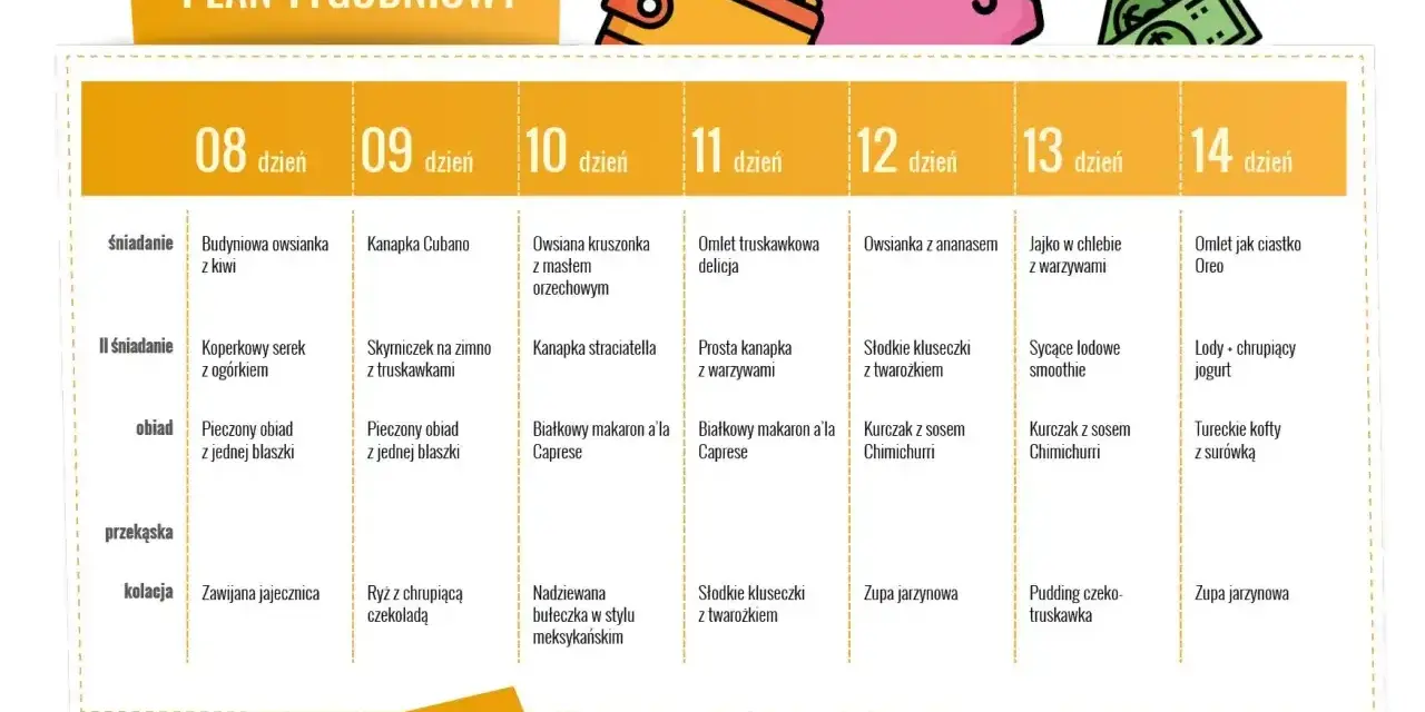 Tygodniowy plan posiłków, który pomoże Ci dowiedzieć się, jak schudnąć. Zawiera propozycje śniadań, obiadów i kolacji.