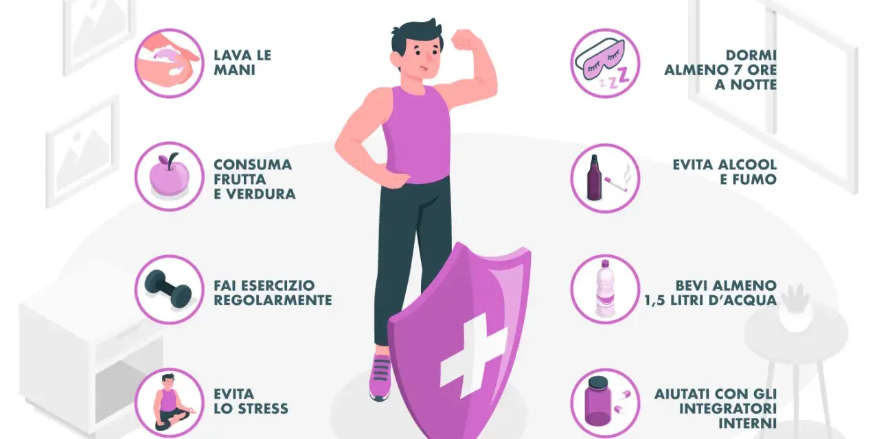 Uomo forte con scudo, circondato da icone che illustrano come aumentare le difese immunitarie: igiene, dieta, esercizio, sonno, idratazione, no fumo/alcool, integratori e gestione stress.