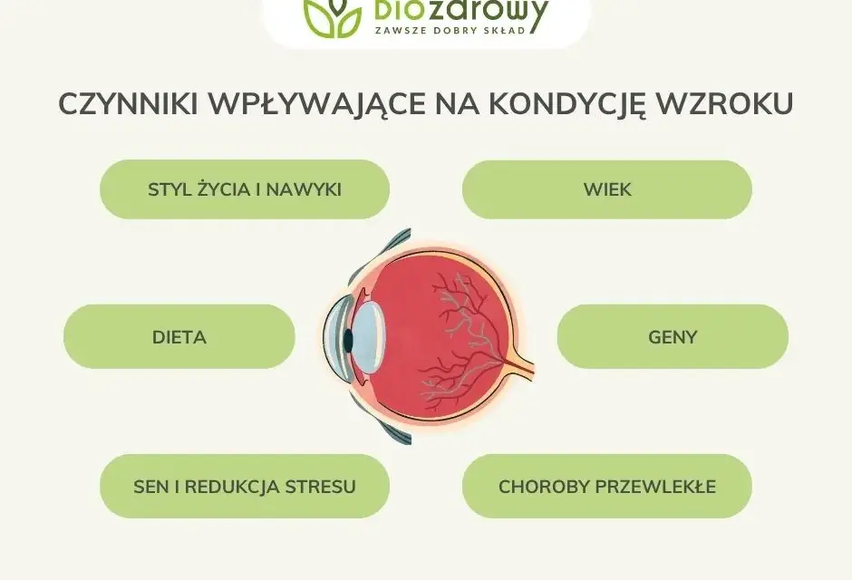 Jak dbać o wzrok? Kompleksowy poradnik dla zdrowych oczu