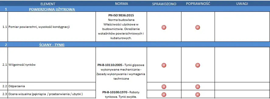 Odbiór mieszkania od dewelopera: Twoja lista kontrolna i prawa
