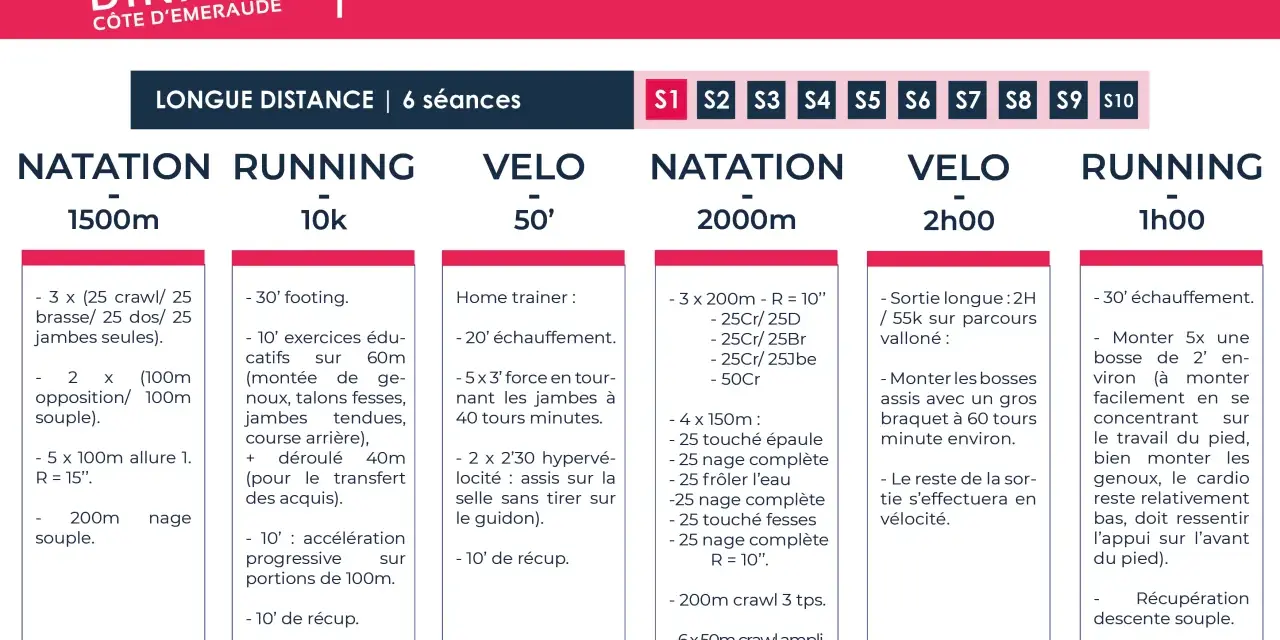 Plan d'entraînement pour un sprint triathlon : natation, course à pied et vélo. Préparez-vous à relever le défi !