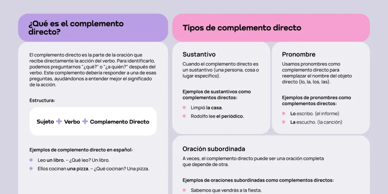 Explicación de qué es el complemento directo y sus tipos: sustantivo, pronombre y oración subordinada, con ejemplos.