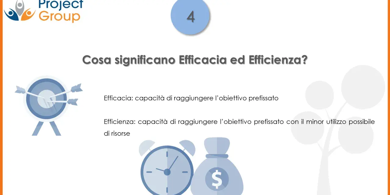 Efficacia vs. Efficienza: raggiungere l'obiettivo prefissato è fondamentale. Essere efficienti significa farlo con il minor utilizzo di risorse.