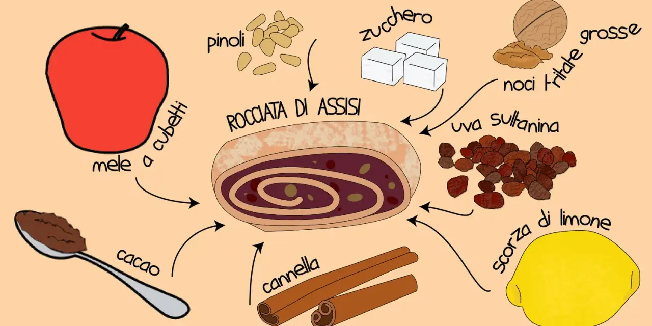 Ingredienti per la rocciata di Assisi: mele a cubetti, cacao, pinoli, zucchero, noci, uva sultanina, scorza di limone e cannella.