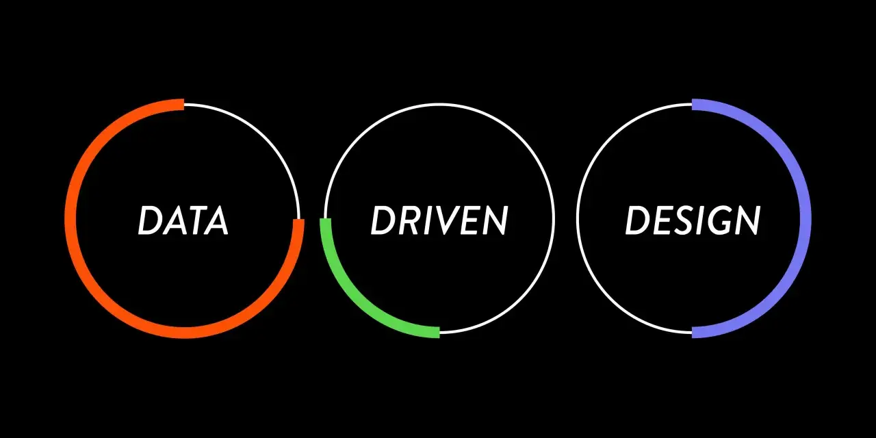 Drei Kreise mit den Worten DATA, DRIVEN, DESIGN. Der erste Kreis ist orange, der zweite grün, der dritte blau. Ein Prozess des data driven design.