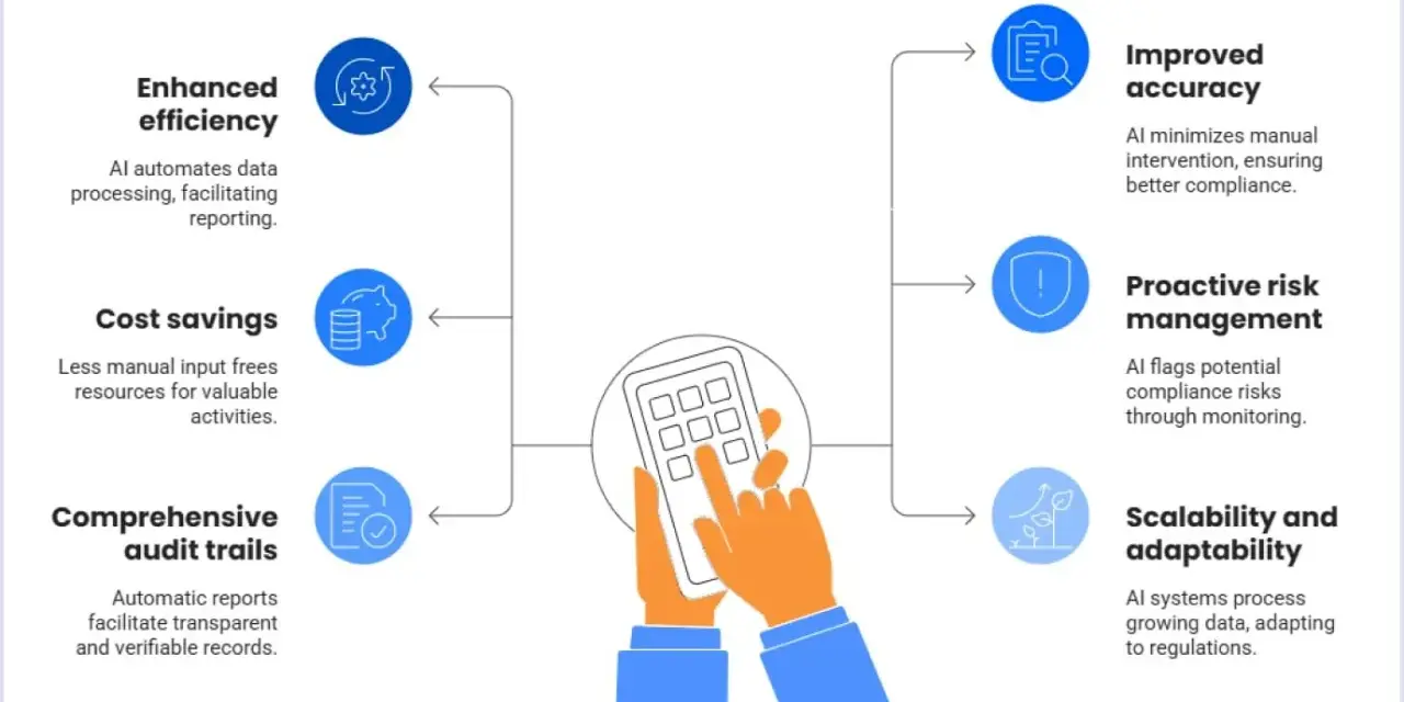 AI automation for KYC/AML streamlines processes, enhancing efficiency, accuracy, and cost savings. It also improves risk management and scalability.