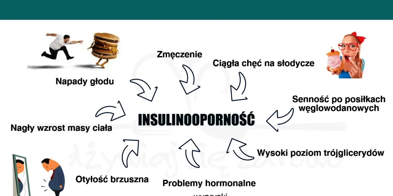 Objawy insulinooporności: zmęczenie, napady głodu, nagły wzrost masy ciała, otyłość brzuszna, problemy hormonalne, senność po posiłkach węglowodanowych, wysoki poziom trójglicerydów.