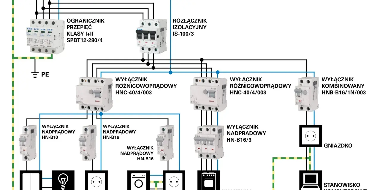 Schemat instalacji elektrycznej z elementami takimi jak wyłączniki nadprądowe, różnicowoprądowe, ogranicznik przepięć i rozłącznik izolacyjny.