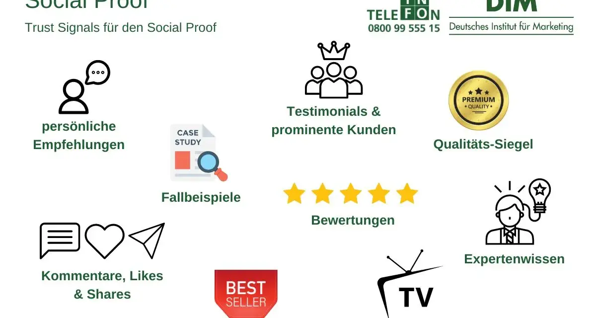Grafik zeigt Elemente für Social Proof: persönliche Empfehlungen, Fallbeispiele, Testimonials, Bewertungen, Kommentare, Likes & Shares, Qualitäts-Siegel, Expertenwissen, Beliebtheits-Listen und TV-Präsenz.
