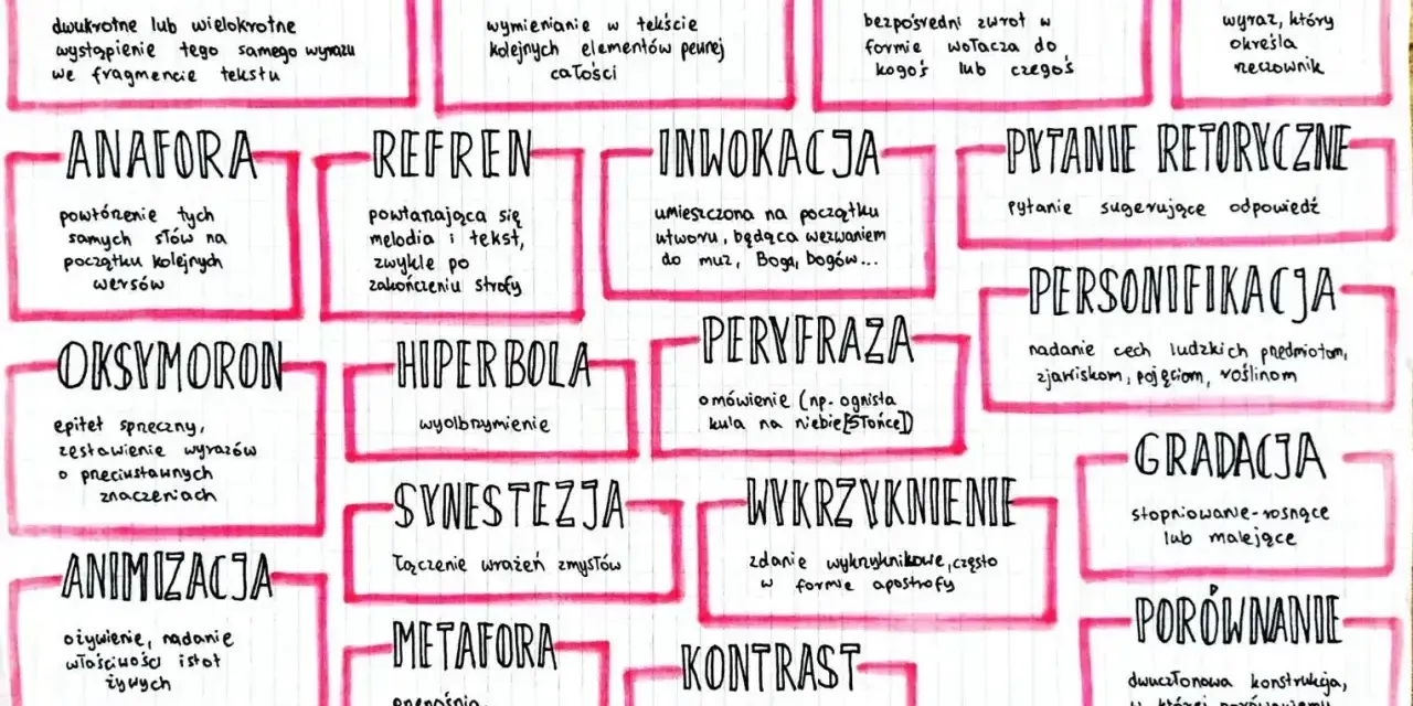 Jaka może być miłość? Jakie przymiotniki ją opisują? Na tablicy środki stylistyczne: powtórzenie, wyliczenie, apostrofa, epitet, metafora, pytanie retoryczne, personifikacja, gradacja, porównanie.