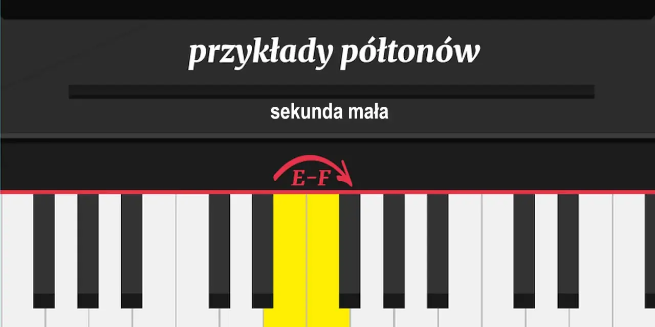 Klawiatura pianina z zaznaczonymi klawiszami E i F, ilustrująca przykład półtonu.