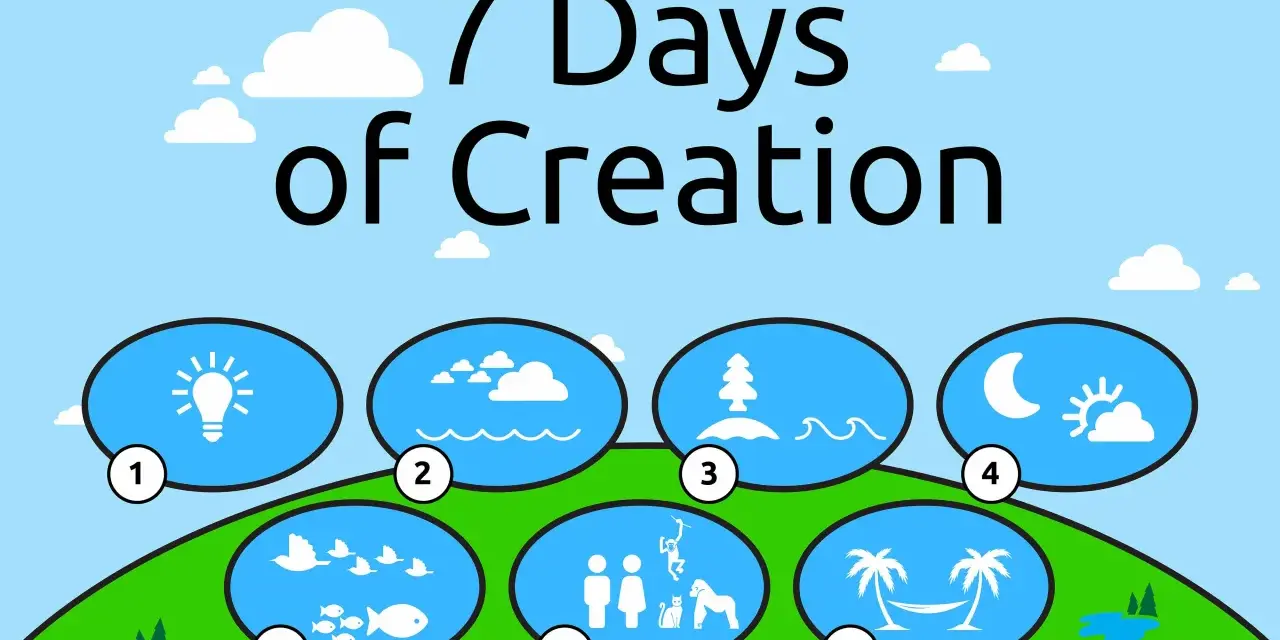 The image illustrates the 7 days God took to create the world, with icons for each day: light, sky, land, sun/moon, sea creatures/birds, humans/animals, and rest.