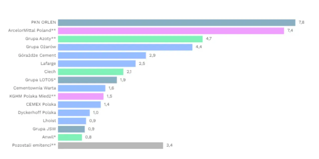 Emisje CO2 w Polsce: Mapa, ranking i co z naszą przyszłością?