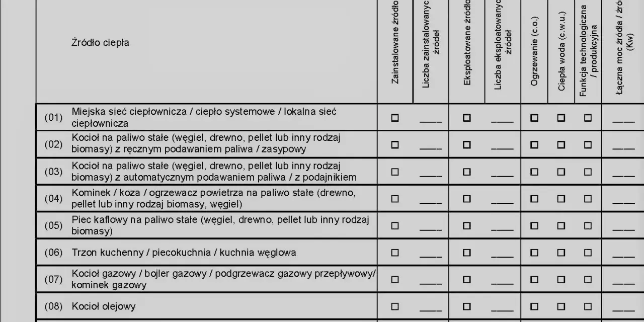 Tabela przedstawia deklarację ceeb dotyczącą źródeł ciepła w budynku, z podziałem na rodzaje i funkcje.