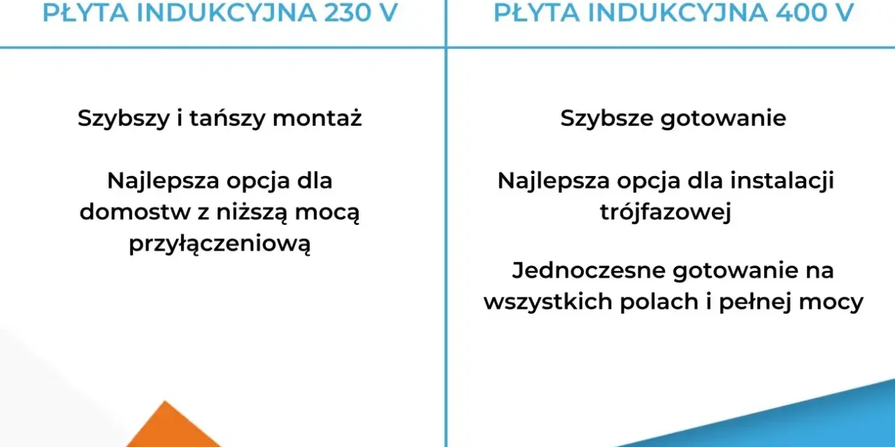 Porównanie płyt indukcyjnych 230V i 400V. Czy kuchenka indukcyjna potrzebuje siły? 230V jest tańsza, 400V szybsza.