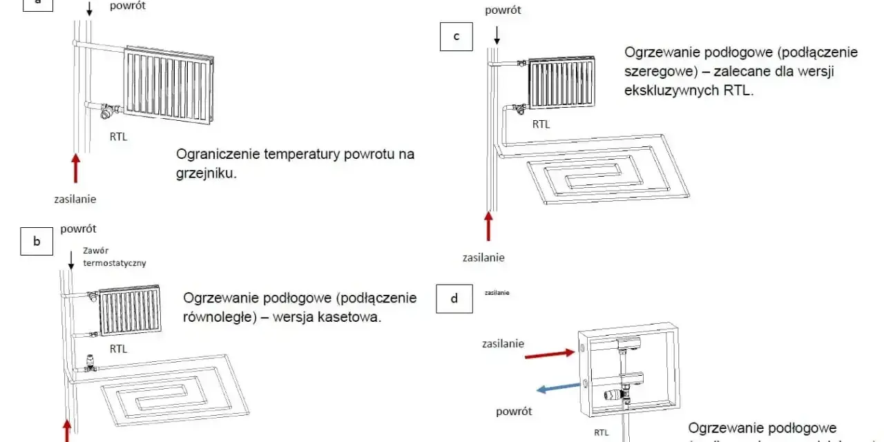 Schemat pokazuje zastosowanie zaworu RTL do ogrzewania podłogowego, zarówno w wersji szeregowej, równoległej, jak i na rozdzielaczu.