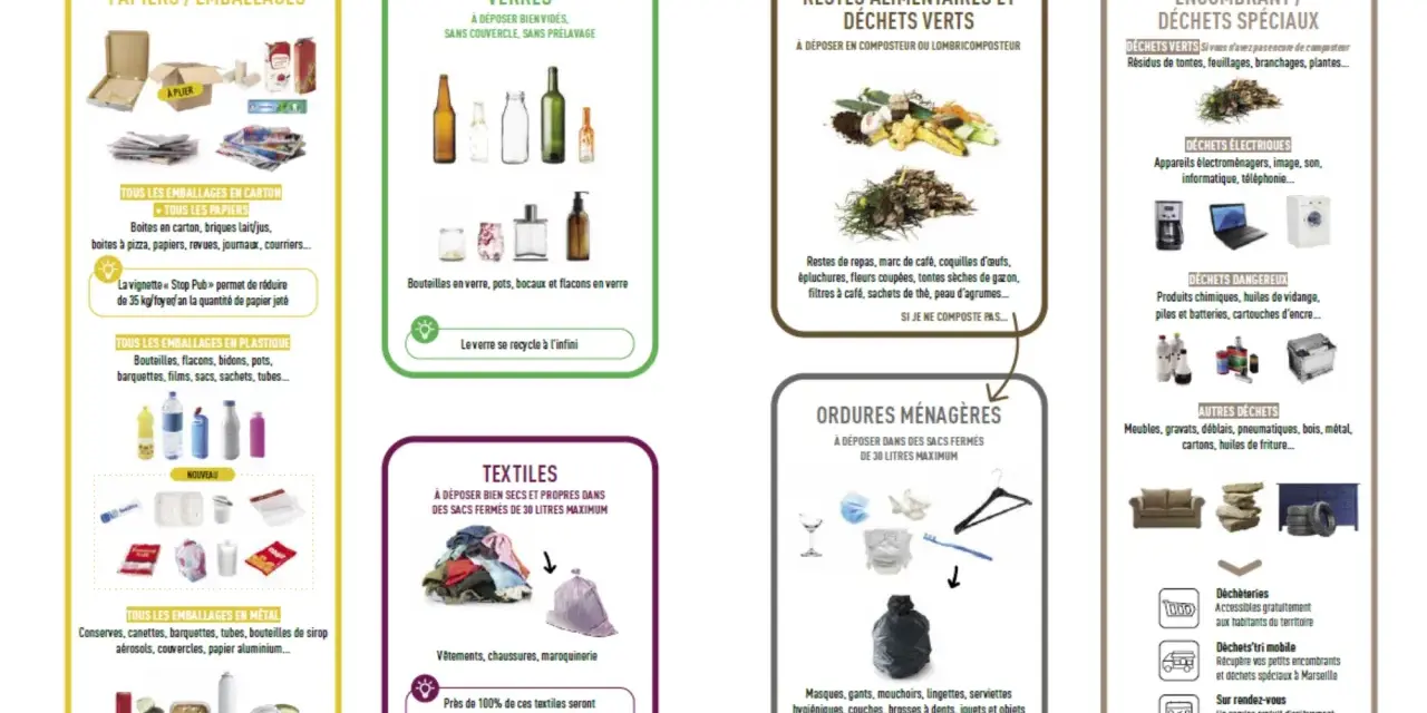 Guide de tri : où jeter les flacons de parfum en verre, plastique ou métal. Le verre se recycle à l'infini.