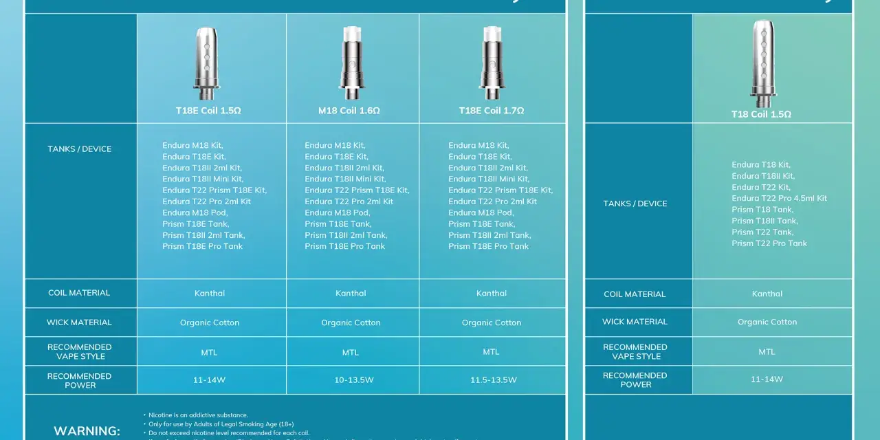 Familia de resistencias Prism T18E: T18E Coil 1.5Ω, M18 Coil 1.6Ω, T18E Coil 1.7Ω. Kantha, algodón orgánico, MTL, 11-14W.