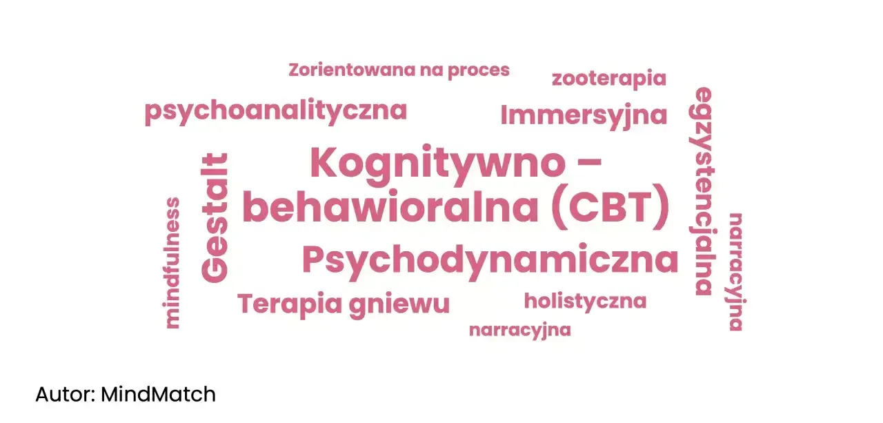 Jak leczyć zaburzenia osobowości: skuteczne metody i terapie