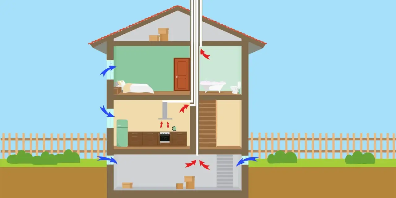 Schema över ventilation i ett hus. Blå pilar visar tilluft, röda pilar visar frånluft.