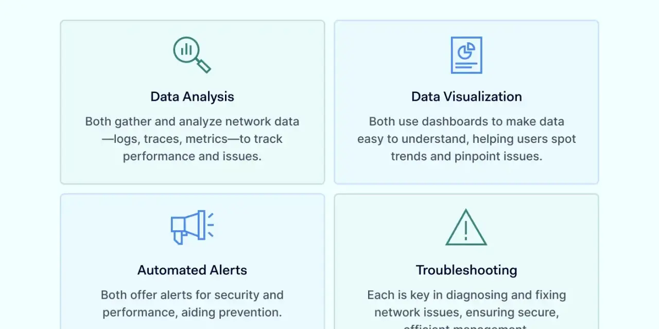 Diagram comparing observability and monitoring, highlighting data analysis, visualization, alerts, and troubleshooting as common elements.