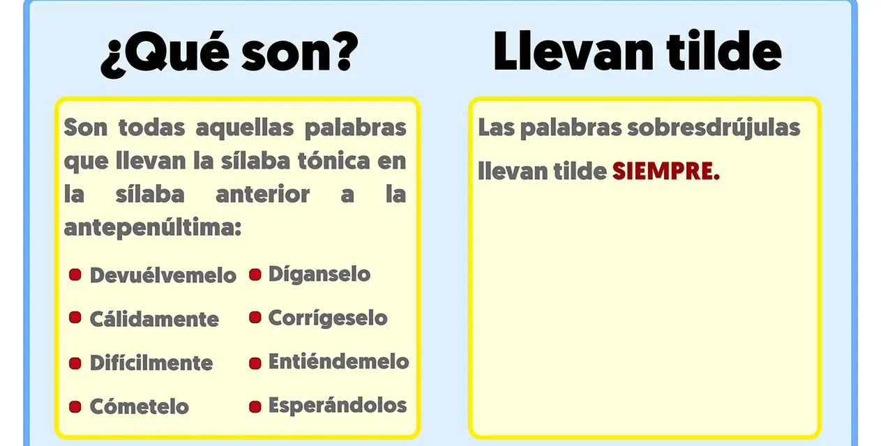 Explicación de palabras sobreesdrújulas, que llevan la sílaba tónica en la antepenúltima sílaba y siempre llevan tilde. Ejemplos: "Devuélvemelo", "Cálidamente".