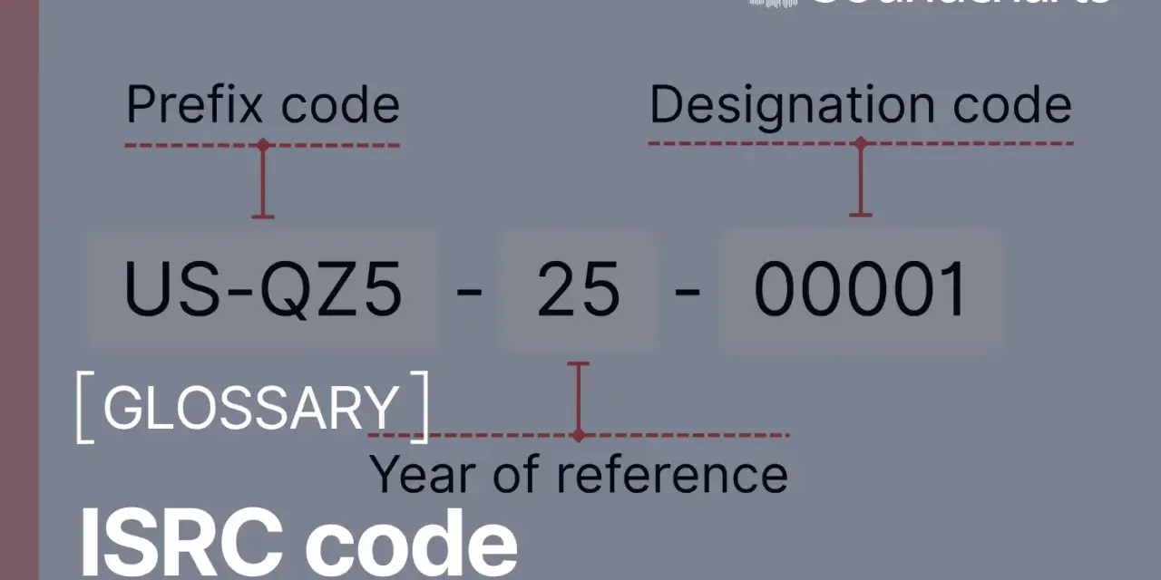 Der ISRC code erklärt sich aus Präfix, Jahr und fortlaufender Nummer.