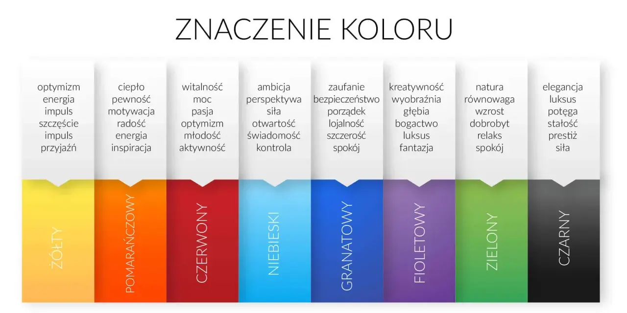 Kolor a barwa: zestawienie znaczeń kolorów od żółtego po czarny, od optymizmu po elegancję.