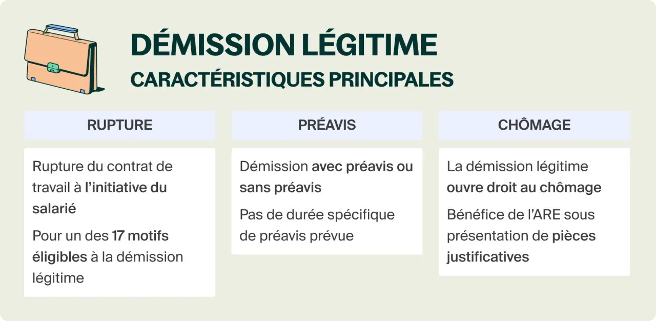 Illustration d'une mallette et d'un schéma sur la démission légitime. La démission pour suivi de conjoint est un motif légitime ouvrant droit au chômage.