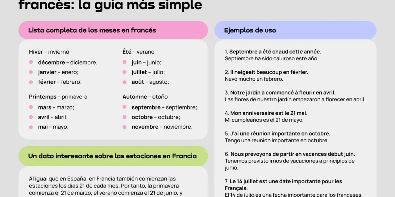 Aprende cómo se dice verano en francés: "Été". La lista muestra los meses y estaciones en francés.