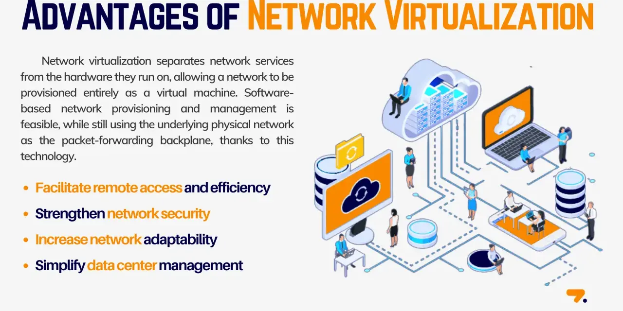 Illustration of network virtualization software benefits: remote access, security, adaptability, and simplified data center management.