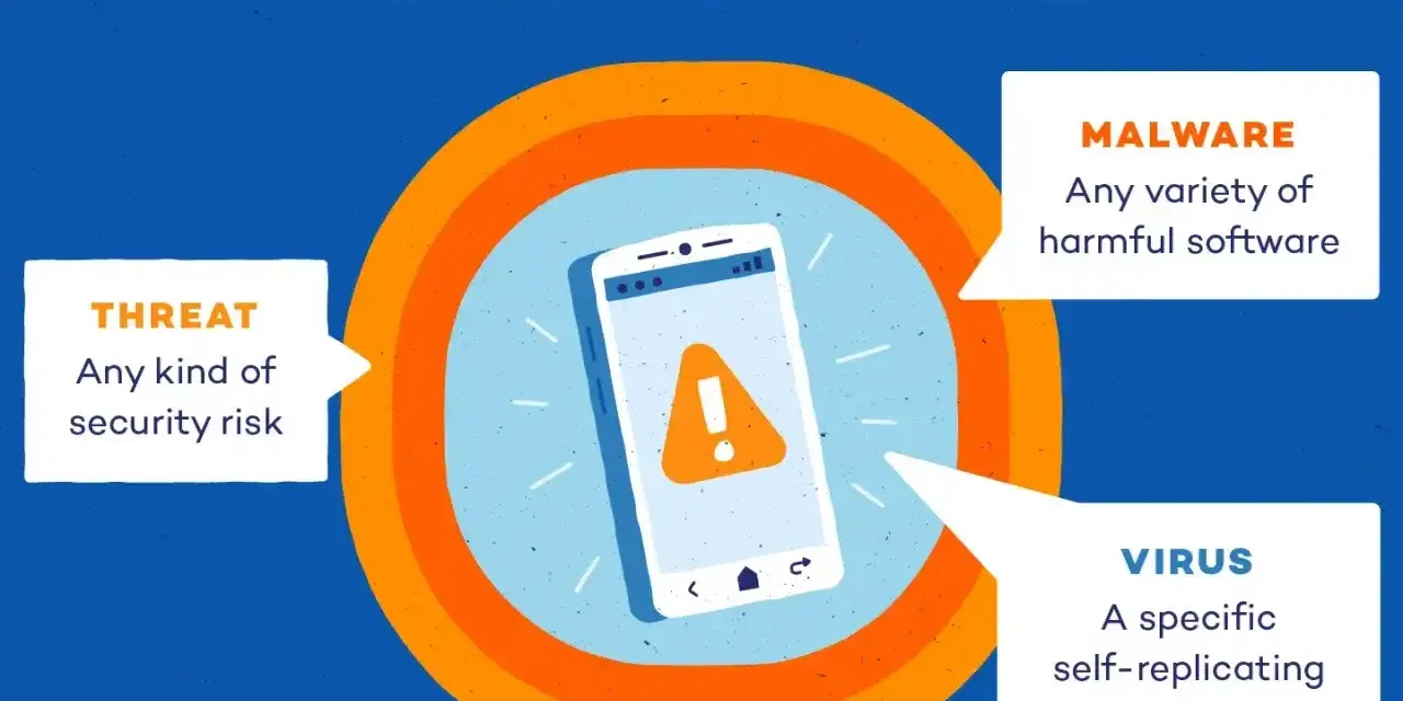 Telefon z ikoną ostrzeżenia. Dowiedz się, jak sprawdzić, czy telefon ma wirusa, i czym jest malware.