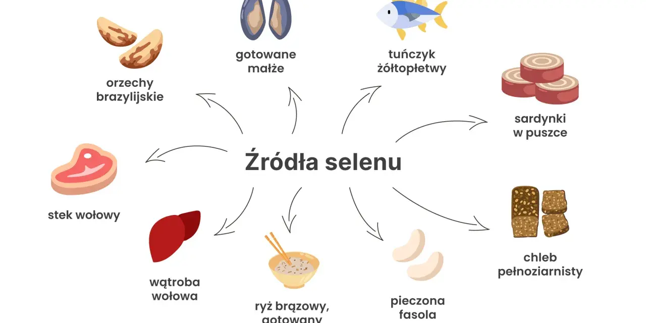 Orzechy brazylijskie, małże, tuńczyk, sardynki, stek wołowy, wątroba, ryż, fasola i chleb pełnoziarnisty to źródła selenu.