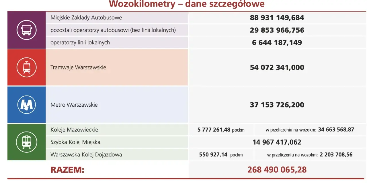 Ile kosztuje bus 20-osobowy za km? Stawki, ryczałty i ukryte koszty