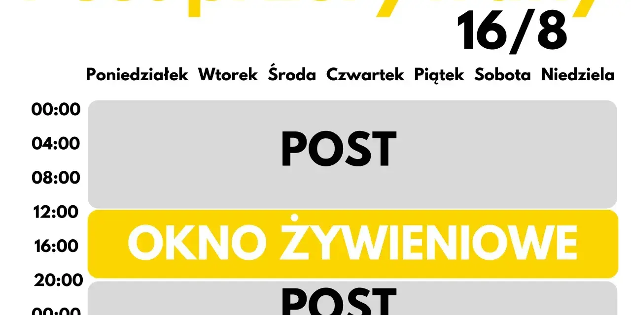 Schemat diety okienkowej 16/8: post od 00:00 do 12:00 i od 20:00 do 00:00, okno żywieniowe od 12:00 do 16:00.