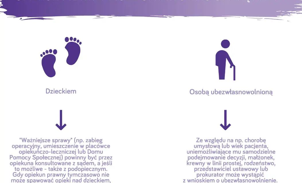 Opiekun prawny: Co możesz, a na co potrzebujesz zgody sądu?