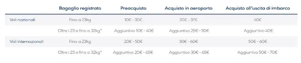 Aegean Airlines: Guida Bagagli 2024 (Misure, Pesi, Costi)