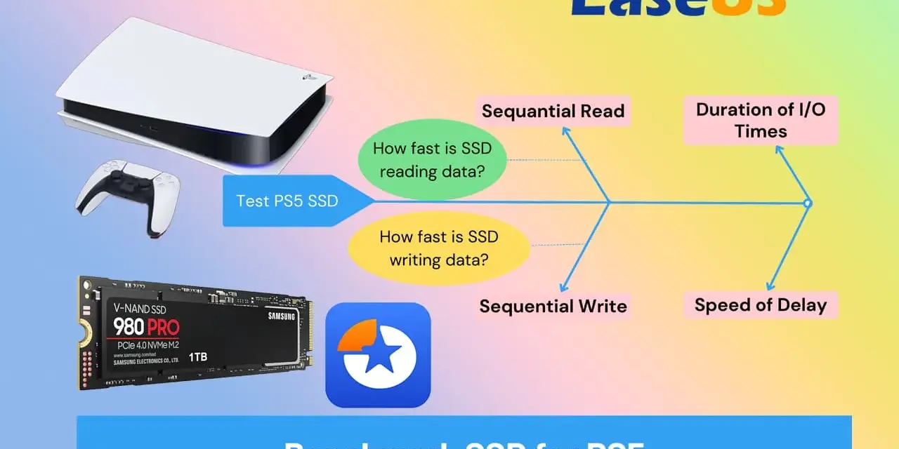 Test PS5 SSD, sprawdzanie prędkości dysku SSD Samsung 980 PRO. Analiza odczytu, zapisu i opóźnień.