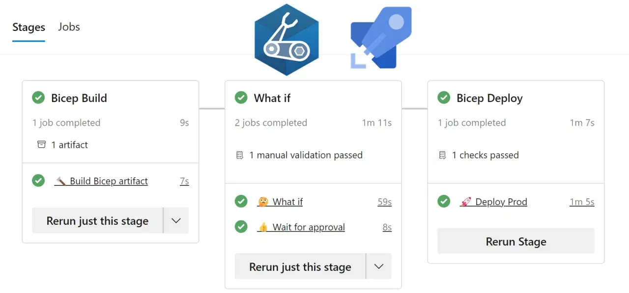 Azure Bicep Pipeline: Build, What If, und Deploy Stages sind erfolgreich abgeschlossen.