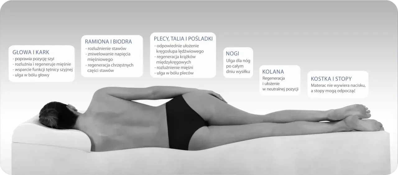 Jaki materac na bolące plecy? Odkryj sekret zdrowego snu!