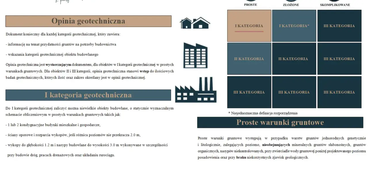 Kto sporządza opinię geotechniczną? Dokument ten jest kluczowy dla każdej kategorii geotechnicznej, zawiera informacje o gruncie i jego przydatności budowlanej.