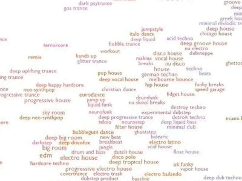 Musikgenres von A-Z: Entdecke über 1000 Genres & ihre Merkmale