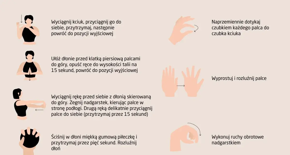 Ćwiczenia na zespół cieśni nadgarstka: rozciąganie kciuka, dotykanie palcami, wyprost i rozluźnienie palców, ruchy obrotowe nadgarstkiem. Pomaga na nerwy w ręce.