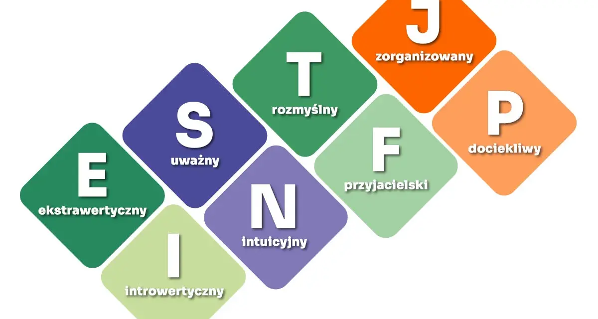 Jak sprawdzić swoje MBTI? Grafika przedstawia 16 typów osobowości z literami E, I, S, N, T, F, J, P i ich opisami po polsku.
