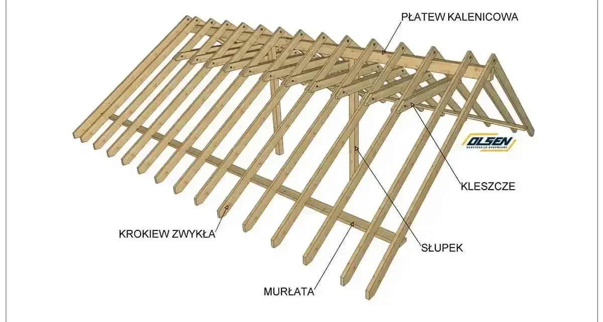 Drewniana konstrukcja dachu z widocznymi elementami: krokwie, płatew kalenicowa, słupki, kleszcze i murłata.