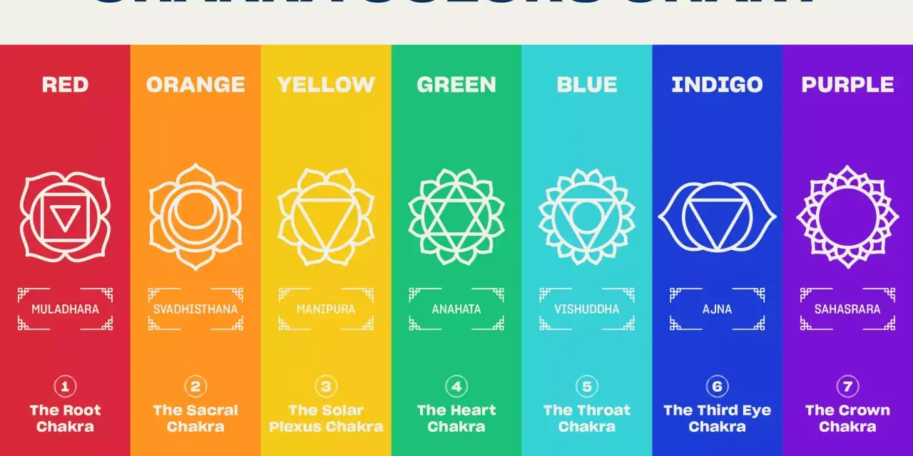 A reiki color chart displays seven chakras, each with a distinct color and symbol: red (Root), orange (Sacral), yellow (Solar Plexus), green (Heart), blue (Throat), indigo (Third Eye), and purple (Crown).