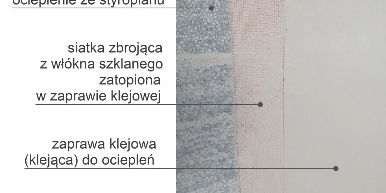 Warstwa styropianu, na niej siatka zbrojąca zatopiona w zaprawie klejowej, tworząc trwałe ocieplenie.