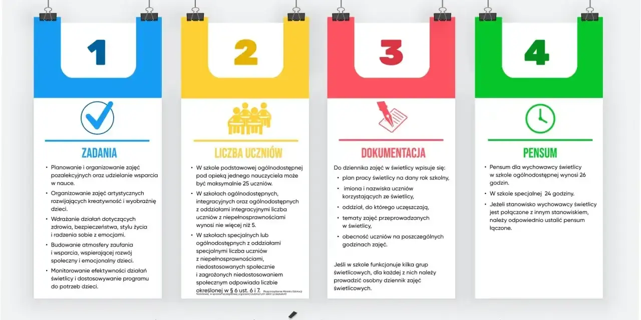 Pomysły na lekcję wychowawczą: zadania, liczba uczniów, dokumentacja i pensum. Kluczowe informacje dla nauczycieli świetlicy.