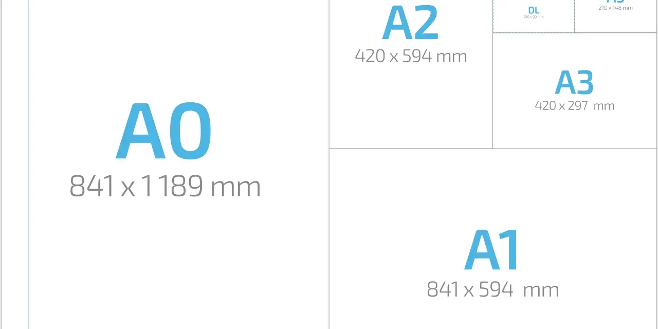 Porównanie rozmiarów papieru: A0, A1, A2, A3, A4, A5, A6 i DL.